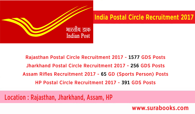 Rajasthan, Jharkhand, Assam, HP Postal Circle Recruitment 2017  –  2289 GDS Posts